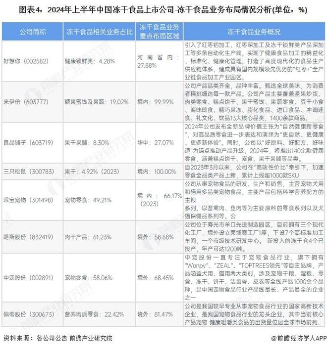 年中国冻干食品行业销售模式及销售渠道分析麻将胡了试玩模拟器【前瞻分析】2025