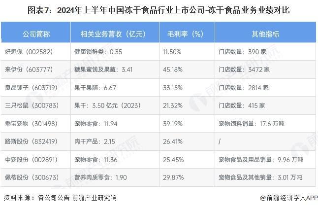 年中国冻干食品行业销售模式及销售渠道分析麻将胡了试玩模拟器【前瞻分析】2025(图2)