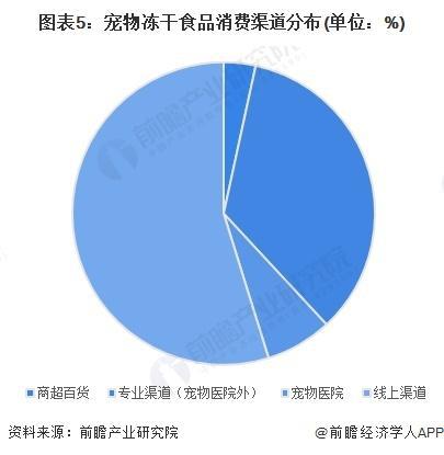 年中国冻干食品行业销售模式及销售渠道分析麻将胡了试玩模拟器【前瞻分析】2025(图3)