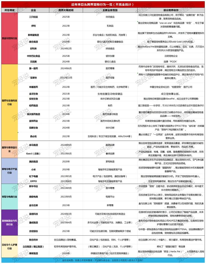 子口粮！三只松鼠靠什么重返宠物食品赛道PG麻将胡了2模拟器零食巨头盯上毛孩