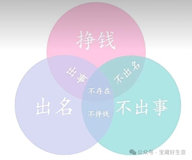 个新消费品从业者的五年创业思考麻将胡了2模拟器试玩深度 一(图8)