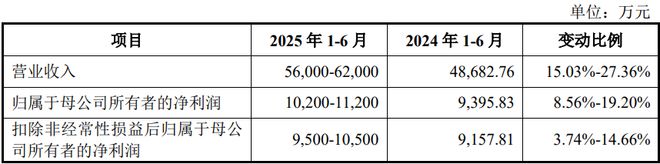团：扎根运动健康赛道凭多元布局赢长远未来麻将胡了试玩模拟器H