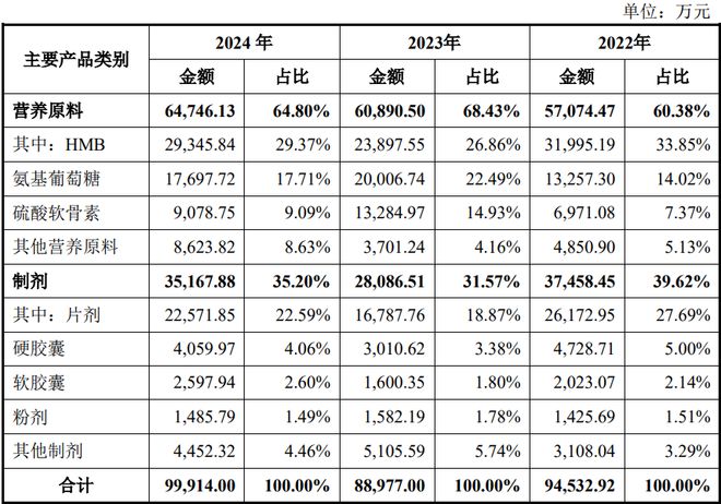 团：扎根运动健康赛道凭多元布局赢长远未来麻将胡了试玩模拟器HMB全球龙头技源集(图4)
