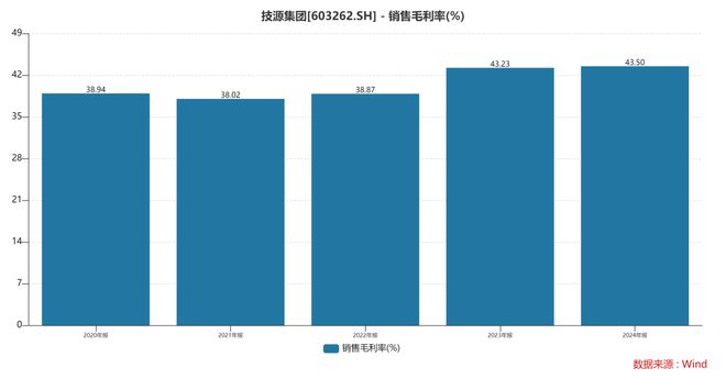 团：扎根运动健康赛道凭多元布局赢长远未来麻将胡了试玩模拟器HMB全球龙头技源集(图5)