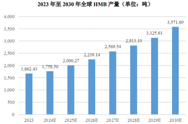 团：扎根运动健康赛道凭多元布局赢长远未来麻将胡了试玩模拟器HMB全球龙头技源集(图3)