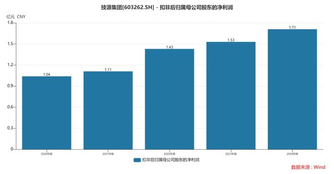 团：扎根运动健康赛道凭多元布局赢长远未来麻将胡了试玩模拟器HMB全球龙头技源集(图2)