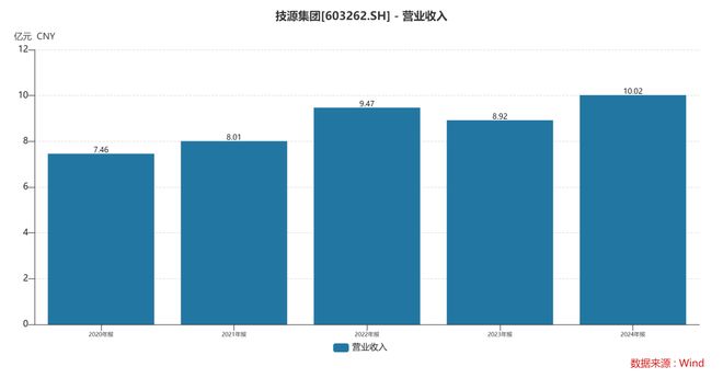 团：扎根运动健康赛道凭多元布局赢长远未来麻将胡了试玩模拟器HMB全球龙头技源集(图7)