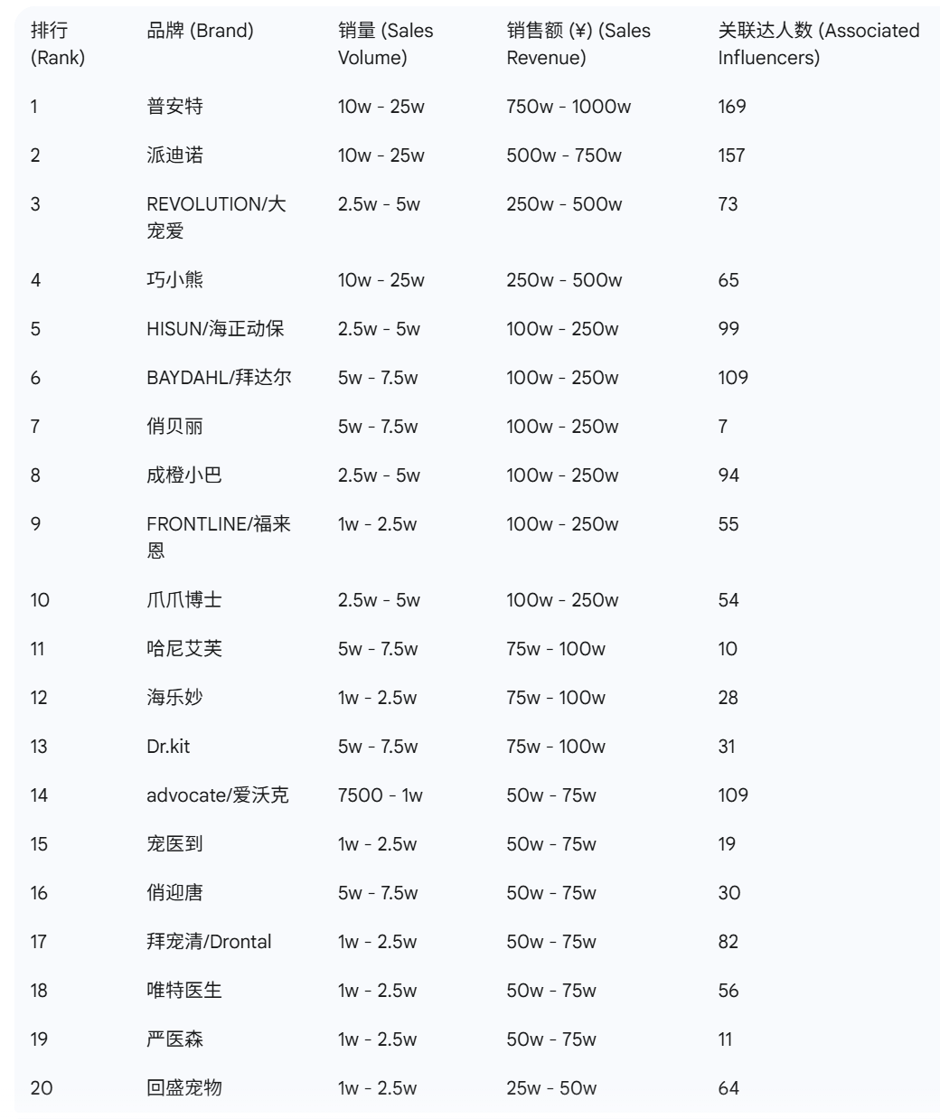 抖音宠物品牌榜出炉这些赛道大涨PG麻将胡了免费试玩模拟器9月(图1)