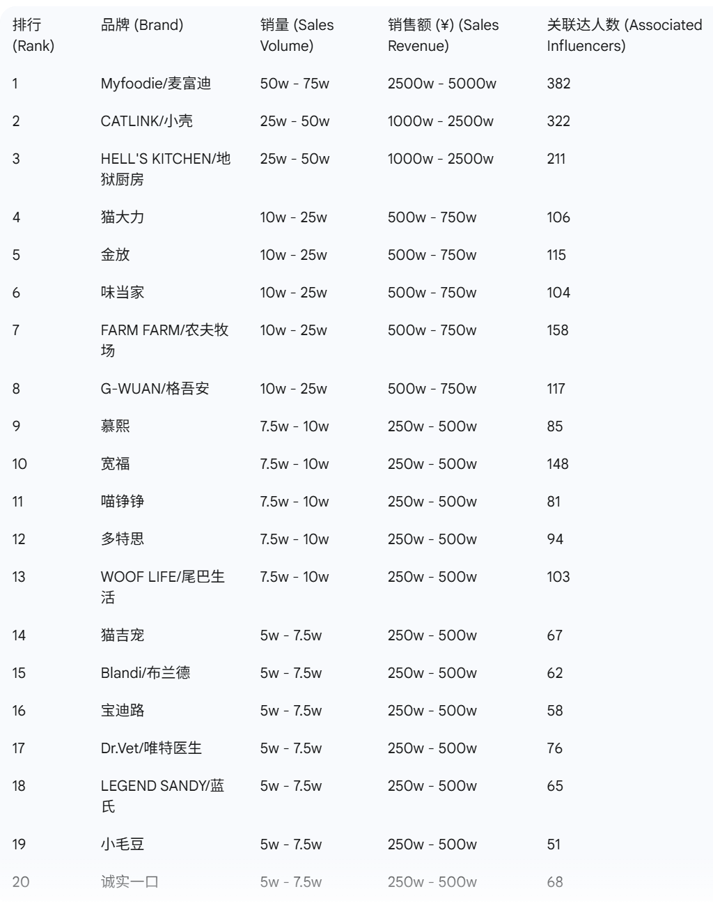 抖音宠物品牌榜出炉这些赛道大涨PG麻将胡了免费试玩模拟器9月(图3)