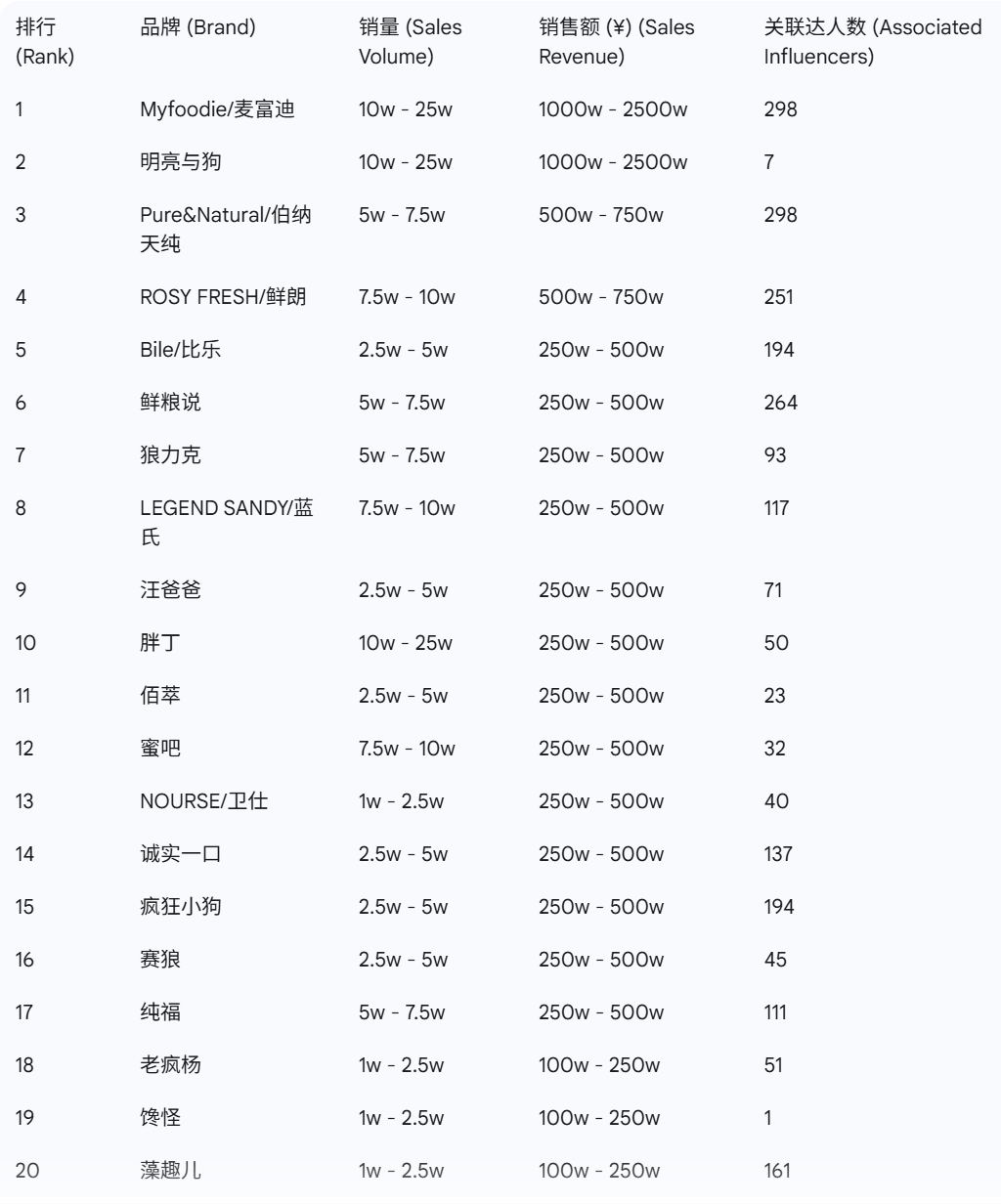 抖音宠物品牌榜出炉这些赛道大涨PG麻将胡了免费试玩模拟器9月(图2)