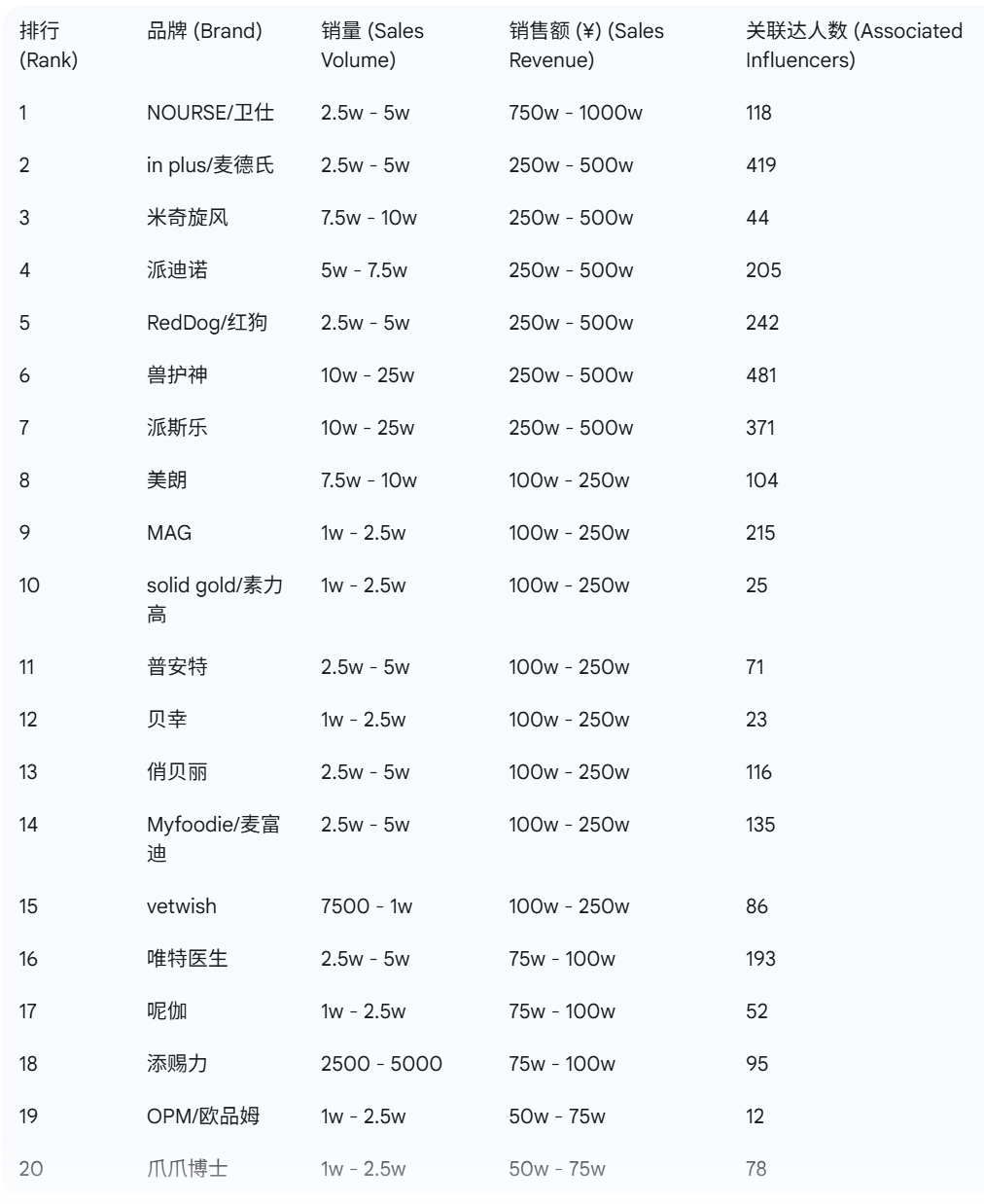 抖音宠物品牌榜出炉这些赛道大涨PG麻将胡了免费试玩模拟器9月(图4)