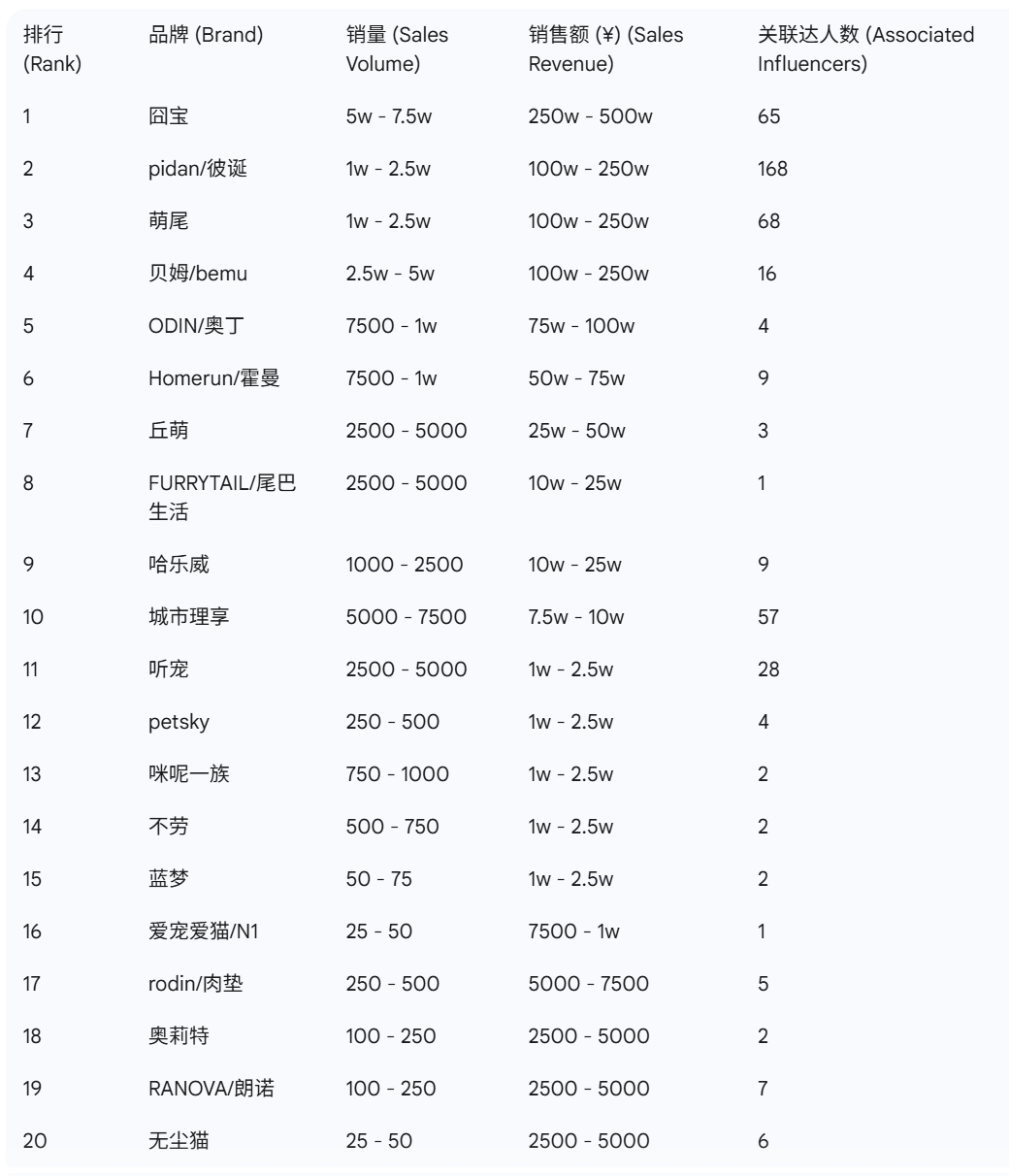 抖音宠物品牌榜出炉这些赛道大涨PG麻将胡了免费试玩模拟器9月(图5)