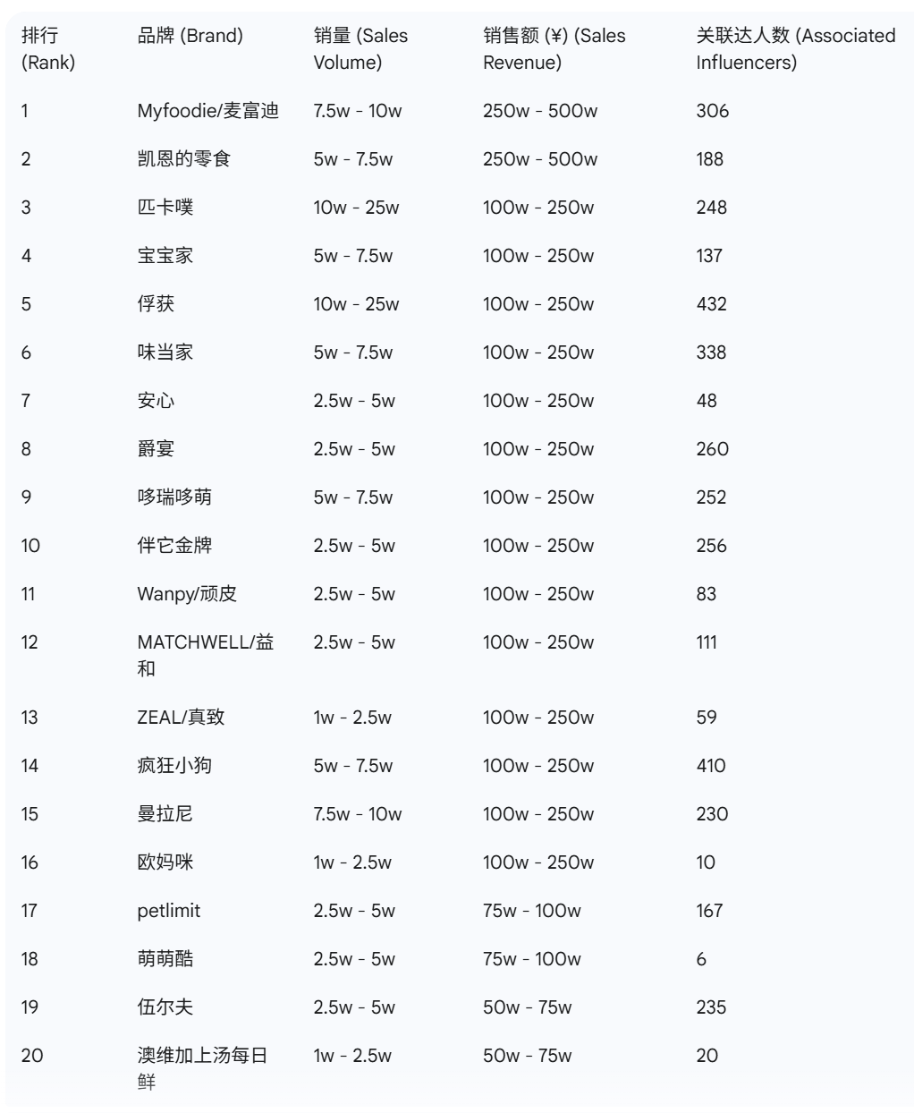 抖音宠物品牌榜出炉这些赛道大涨PG麻将胡了免费试玩模拟器9月(图6)