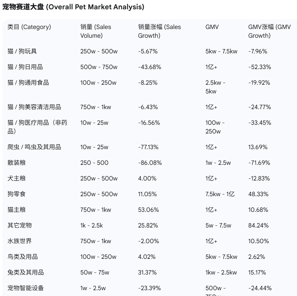 抖音宠物品牌榜出炉这些赛道大涨PG麻将胡了免费试玩模拟器9月(图8)