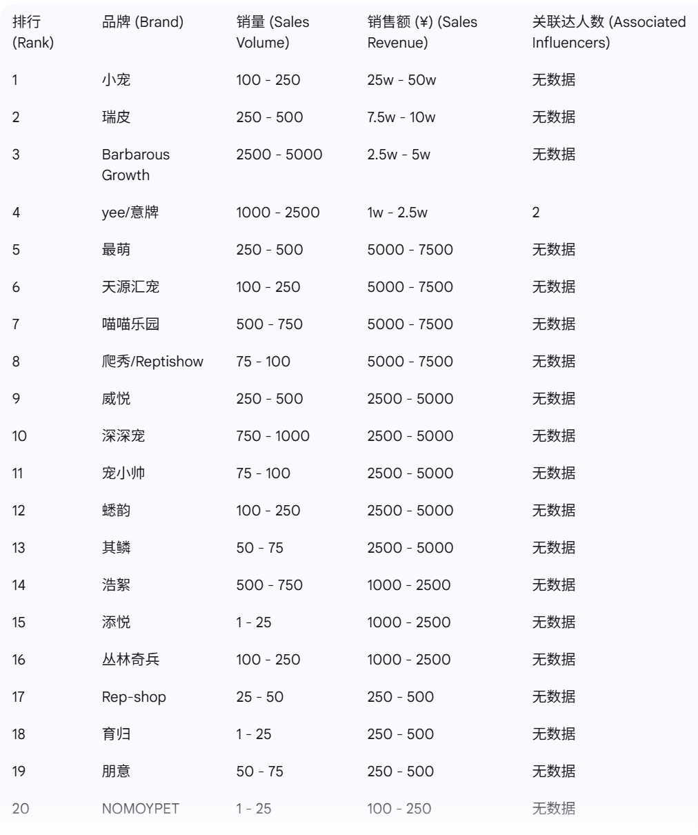 抖音宠物品牌榜出炉这些赛道大涨PG麻将胡了免费试玩模拟器9月(图7)