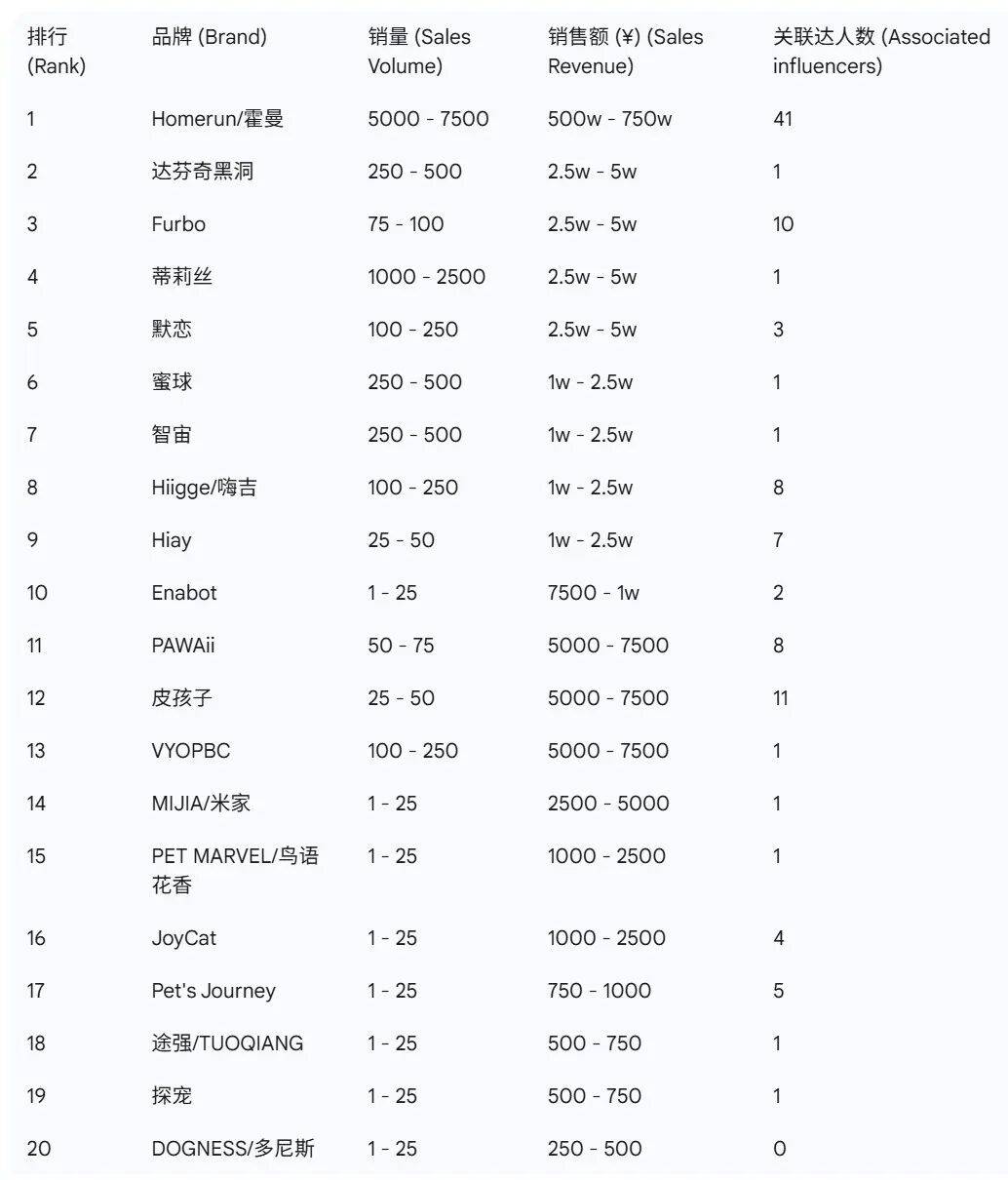 抖音宠物品牌榜出炉这些赛道大涨PG麻将胡了免费试玩模拟器9月(图9)