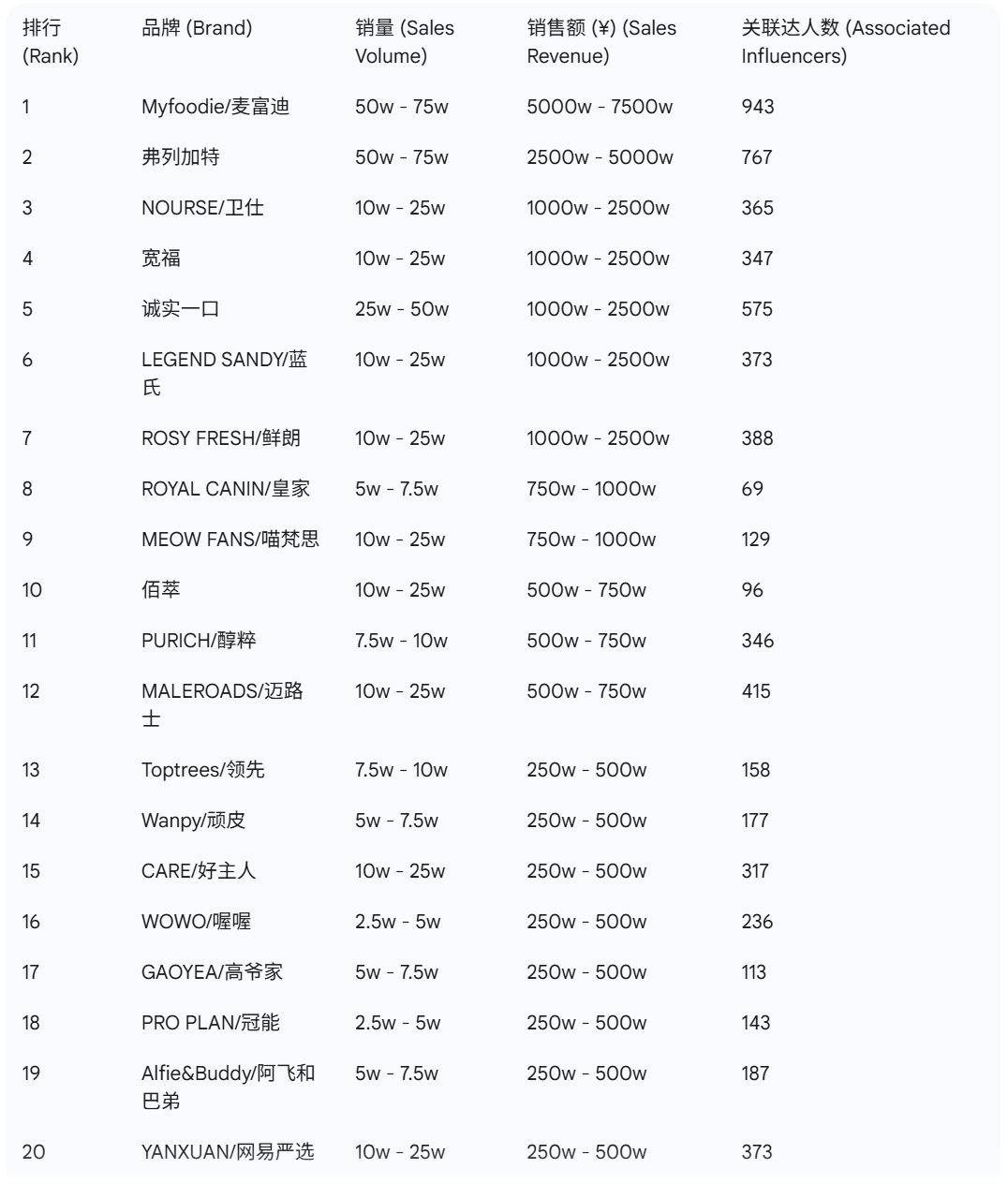 抖音宠物品牌榜出炉这些赛道大涨PG麻将胡了免费试玩模拟器9月(图11)