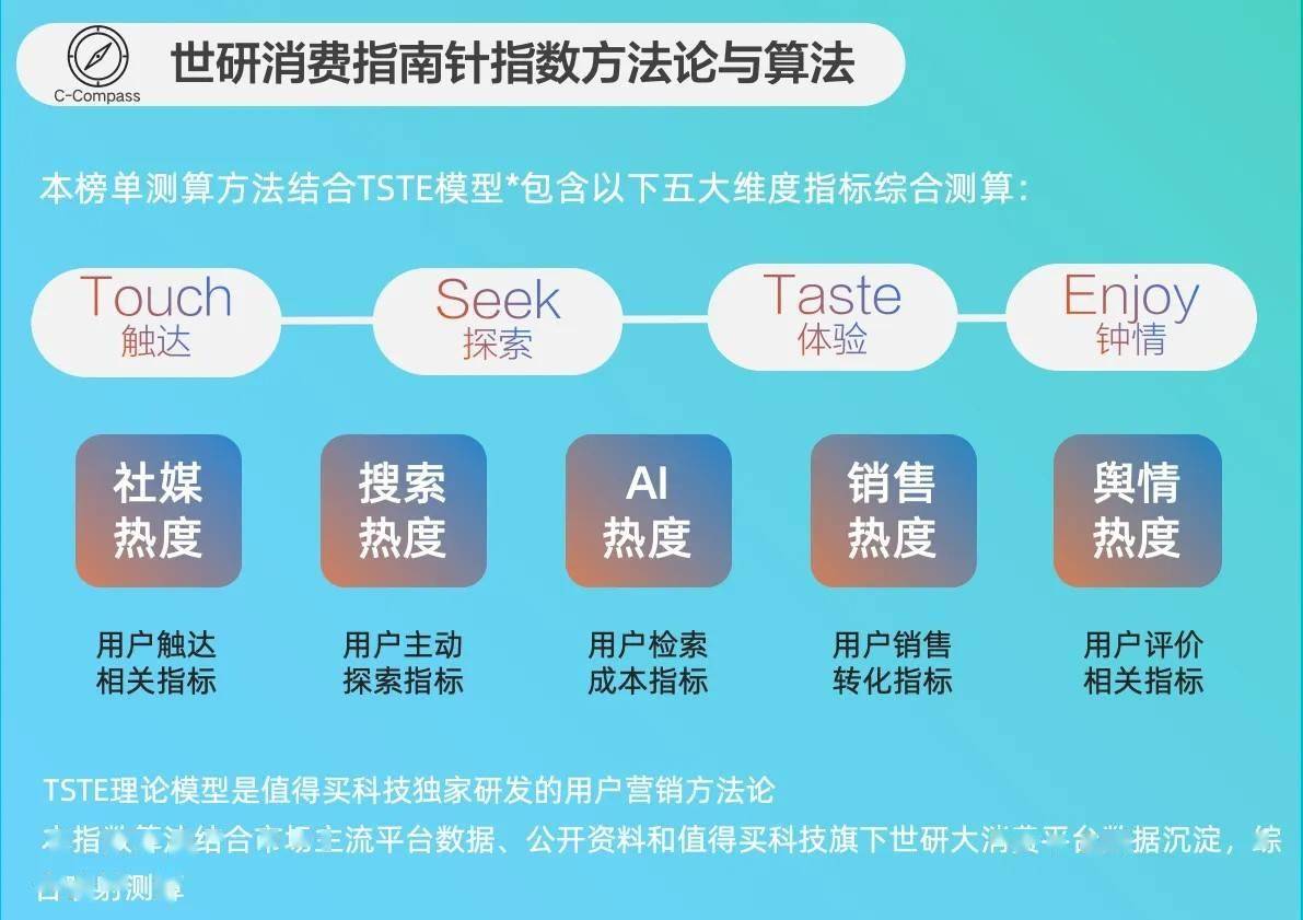 食降火润燥｜世研消费指数品牌榜Vol69